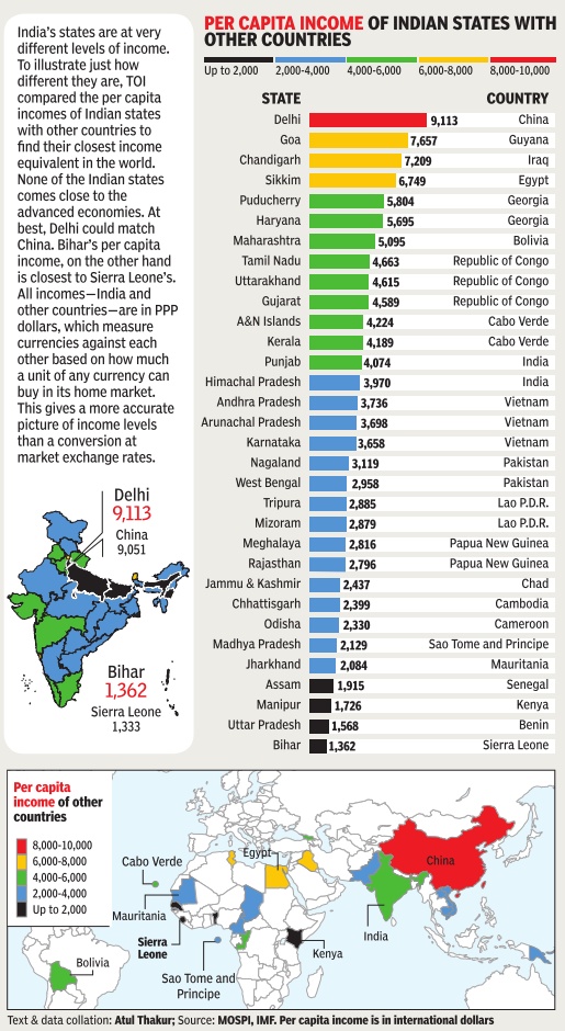 Per capita states vs countries.jpg