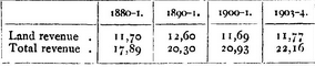 Purnea district2.png