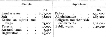 Pudukkottai state.png