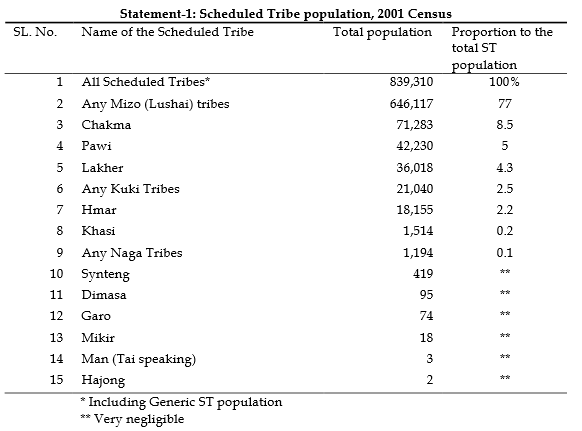 St population.png