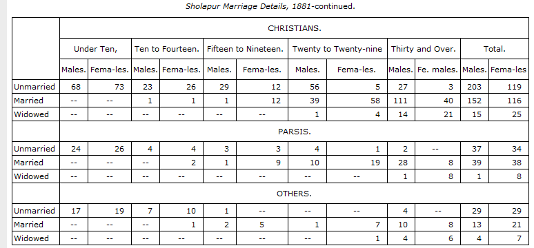 Sholapur population4.png