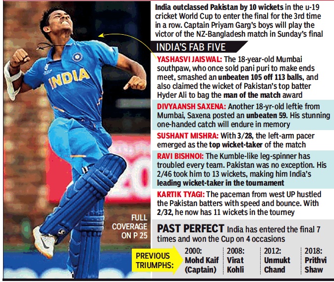 File:2020, India beat Pakistan; 2000-18, Years when India won the U-19 Cricket World Cup.jpg