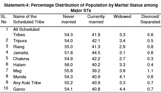 Tripura population.png