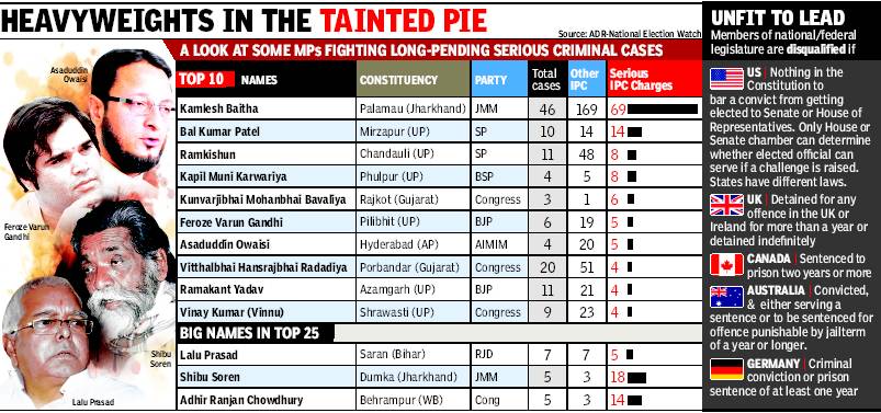 Criminals in politics3.jpg