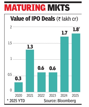 File:Initial public offerings in India- 2020-2025.jpg