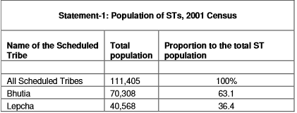 SIKKIM.png