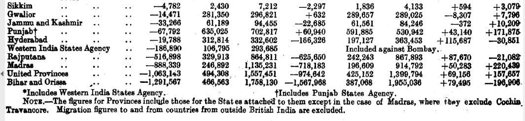 Migration within india1.PNG