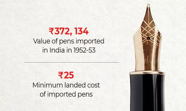 File:Value of imported pens in 1952-53; Minimum landed cost of imported pens.jpg