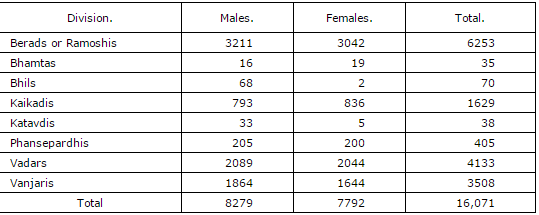 Unsettled tribes.png