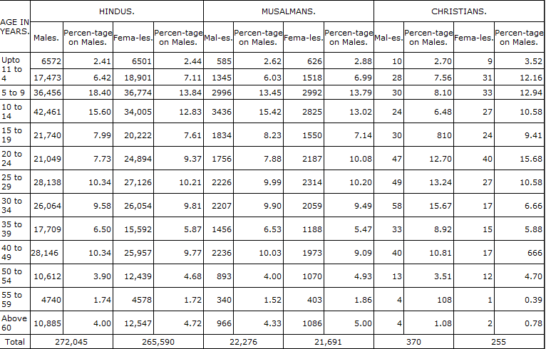 Sholapur population.png