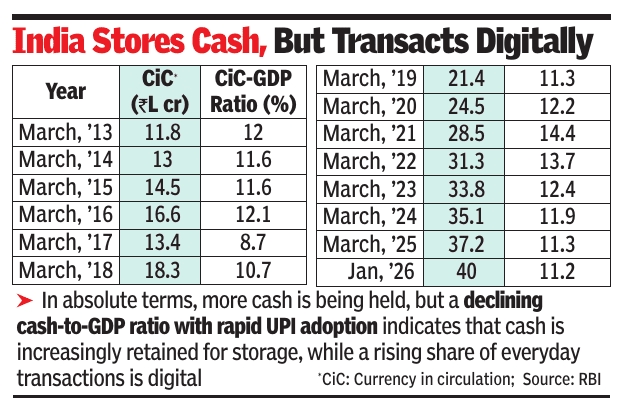File:2013-2026 January- Currency in circulation in India, vis-à-vis the GDP.jpg