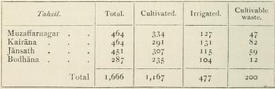 Gazetteers2689.png