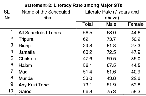 Tripura litracy.png