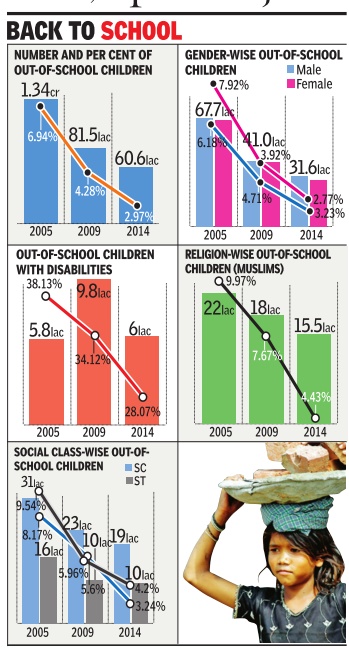 Out-of-school children.jpg