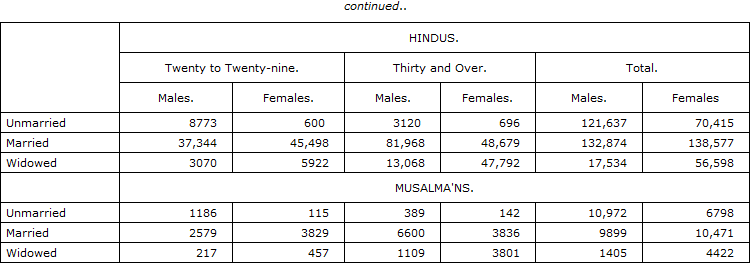 Sholapur population3.png