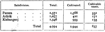 Purnea district.1.png