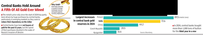 File:Largest increases in central bank gold reserves, 2024.jpg
