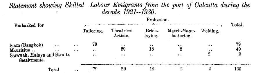 Labour emigrate.PNG