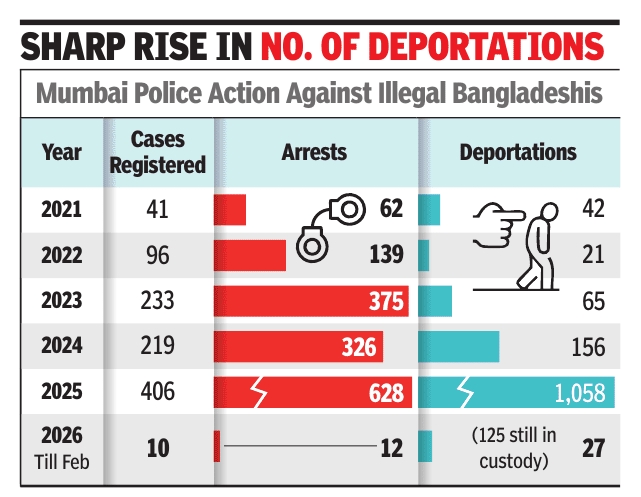 File:The deportation of illegal immigrants from Bangladesh, 2021-2026.jpg