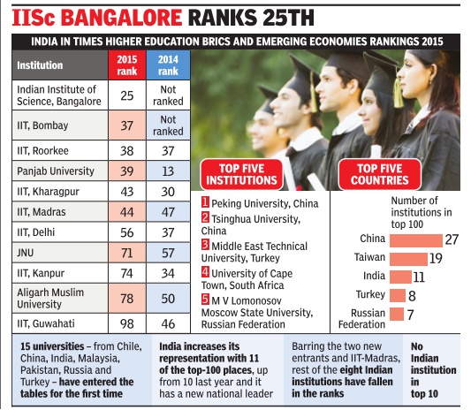 South asian universities 2014.jpg