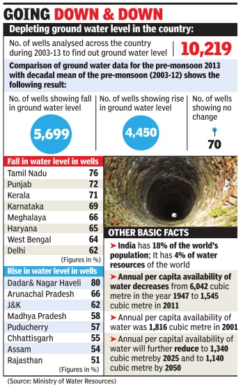 Ground water.jpg