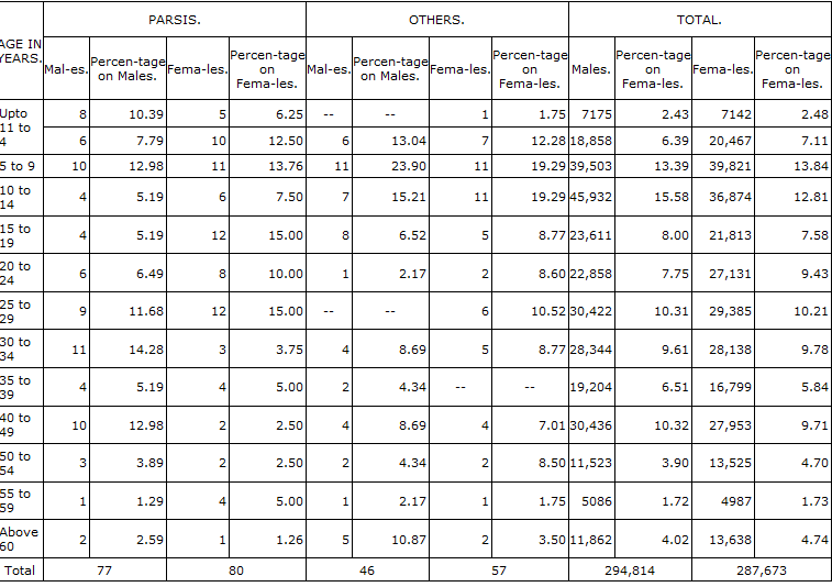 Sholapur population1.png