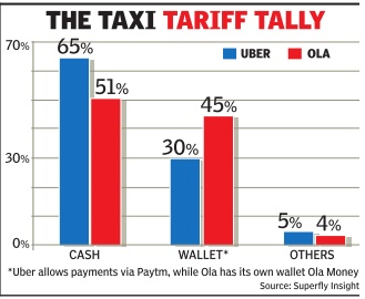 Taxi traffic.PNG