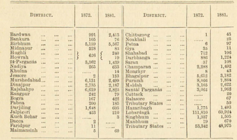 Oraon, Uraon, Kunokh, Kunrukh.png